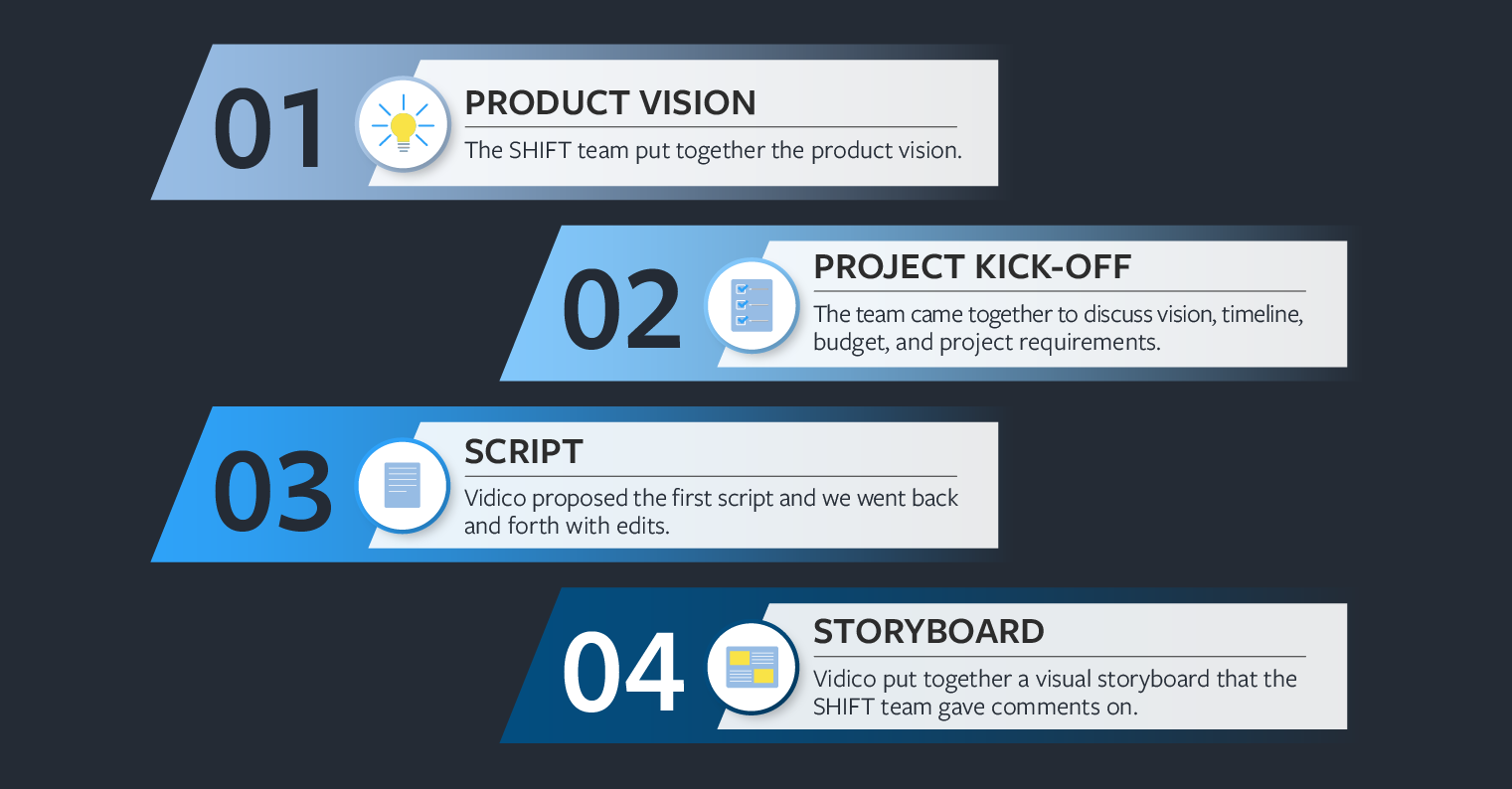 BTS_Article_Creative_Process_R5_v2-1